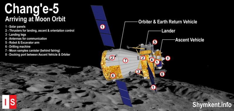 ChangE-5_Phase_1_OrbitInsertion-1536x734.jpg