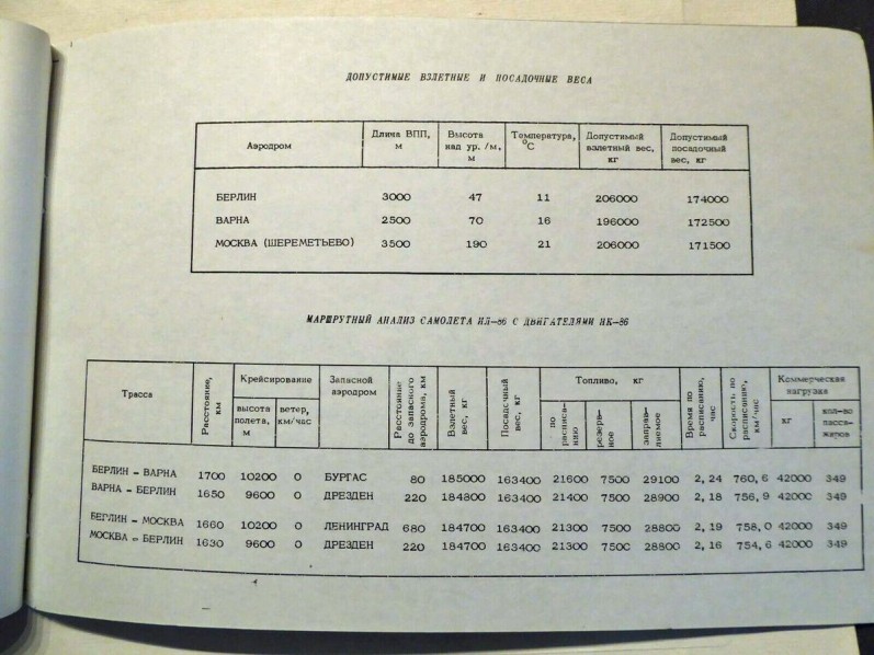 il-86ifeinszwei.jpg (215.3 KiB) 4285 mal betrachtet il-86ifeinszwei.jpg