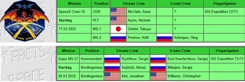 SpaceX Crew-10; Sojus MS-27.png