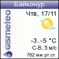 Wetter Baikonur.png